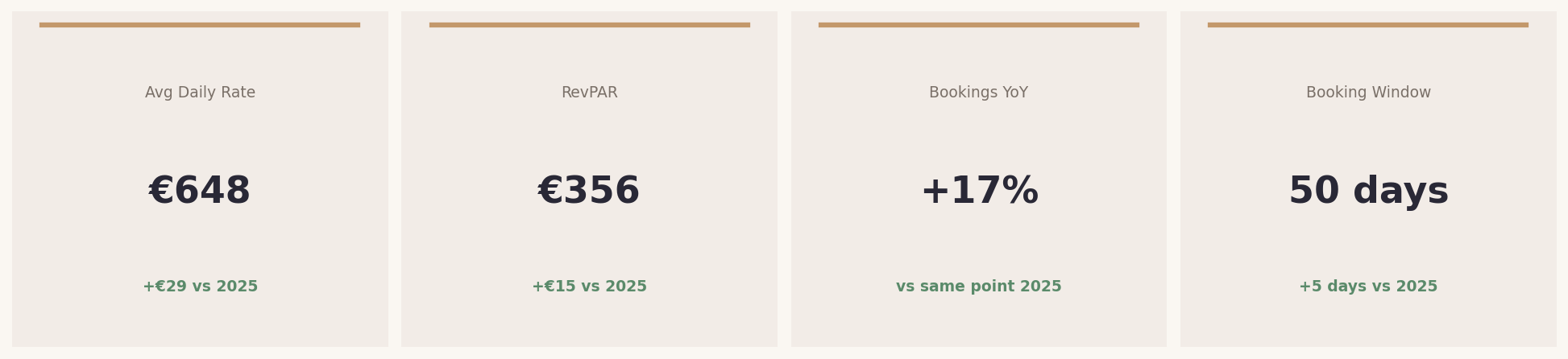 KPI information about ibiza rental market June 2026